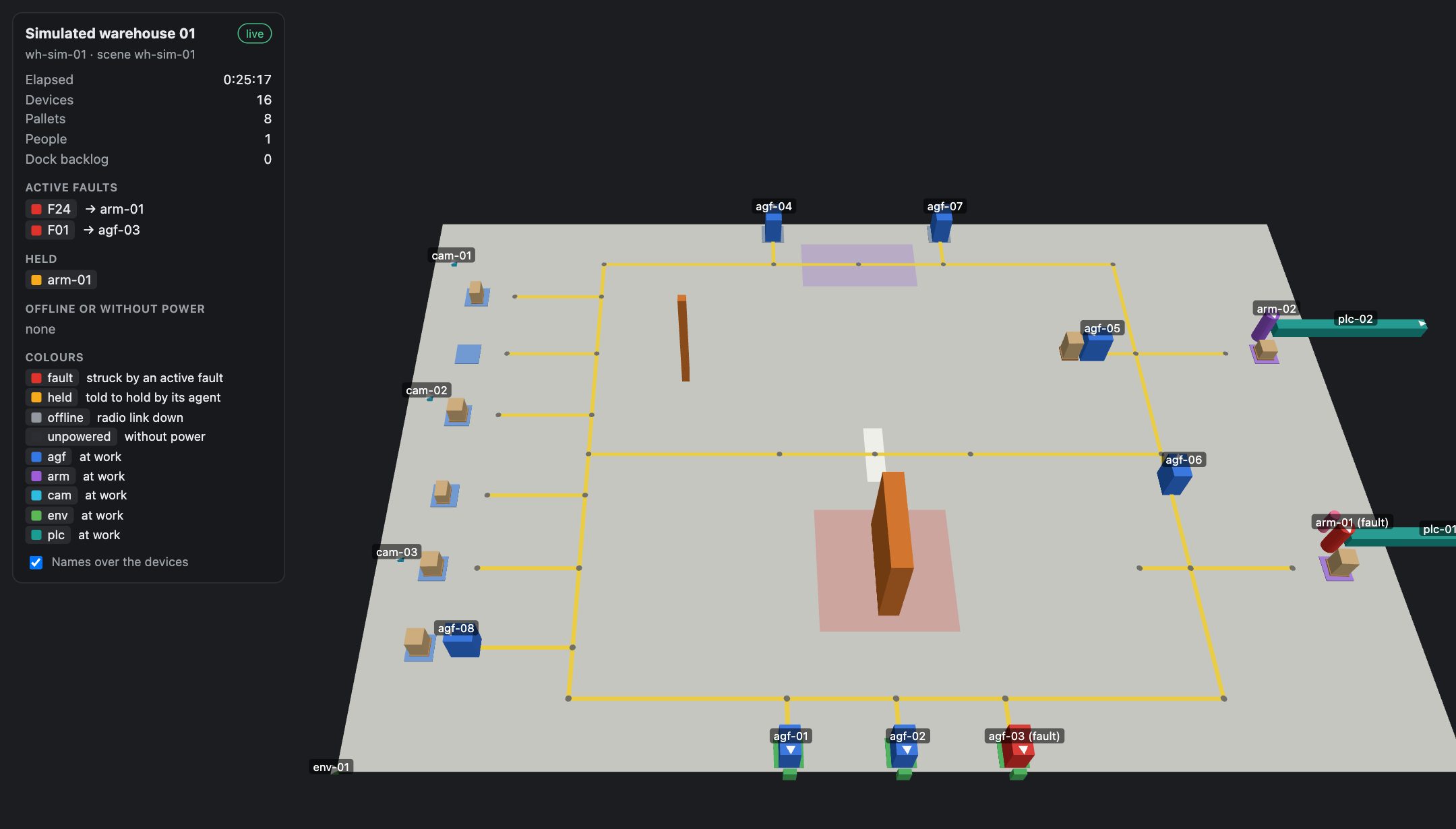 Warehouse Robot Stack